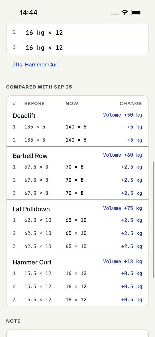 Workout detail showing before, now and change columns for each set