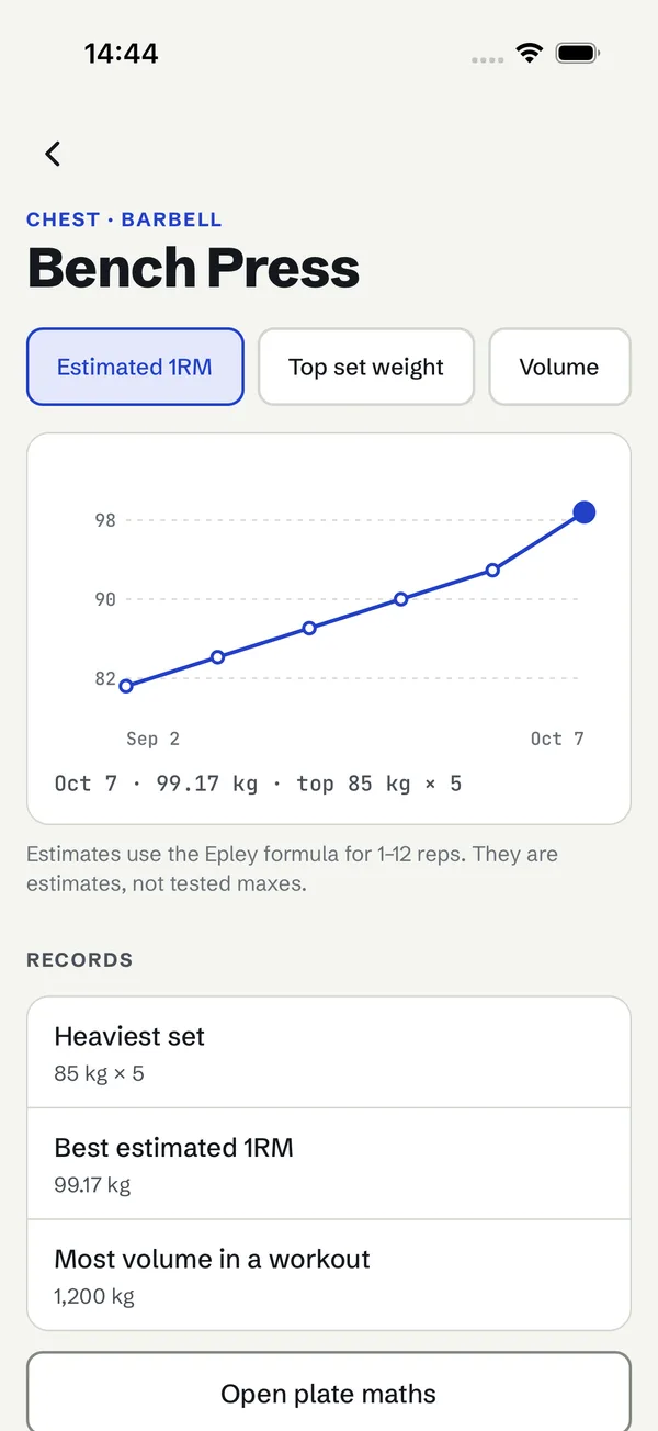 Bench press trend chart with records